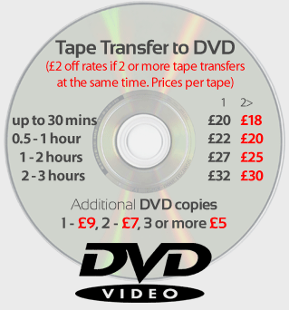 Video to DVD transfer